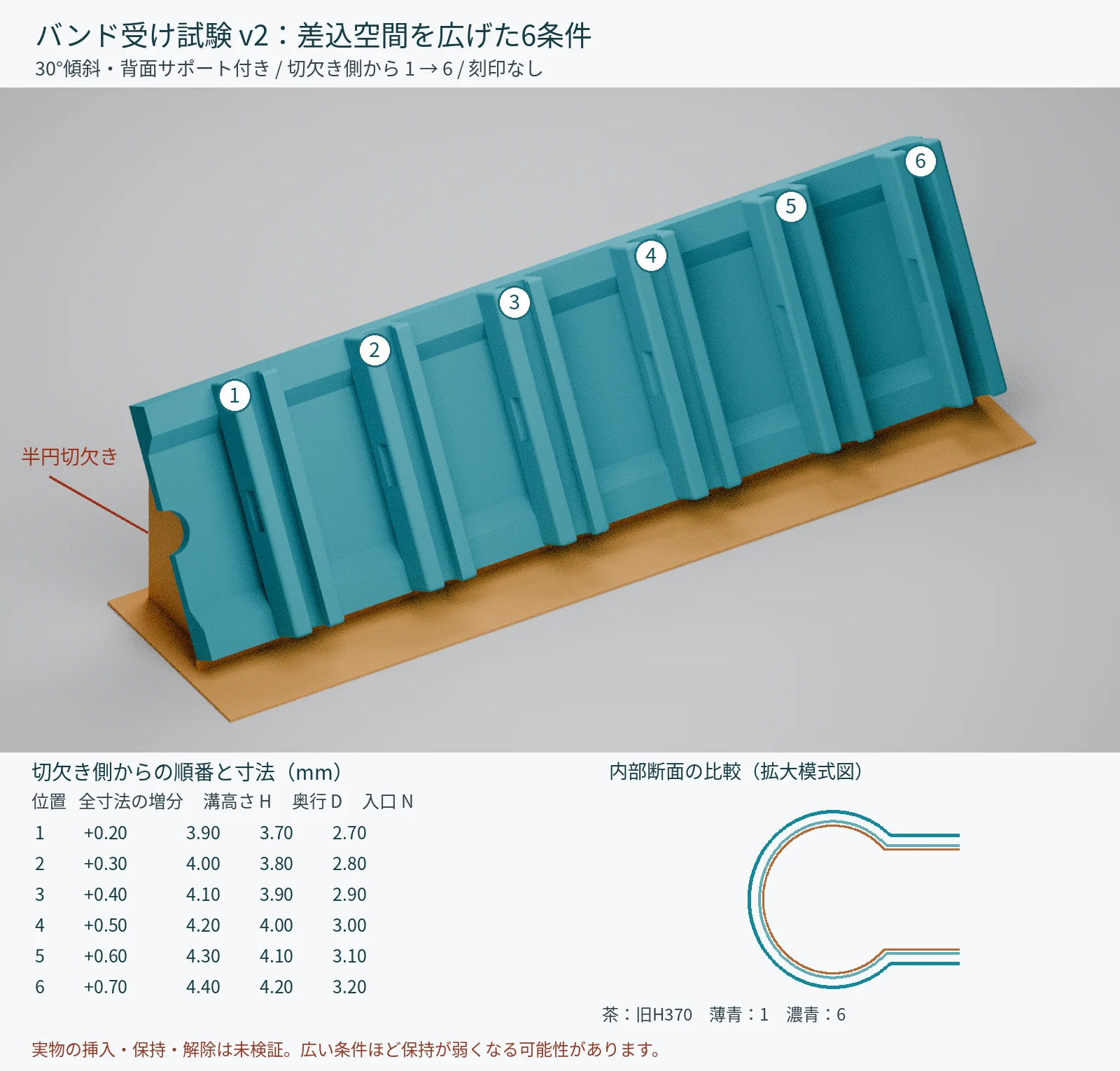 半円切欠きから順に1〜6。差込空間を0.20〜0.70mm広げた試験片のCAD比較